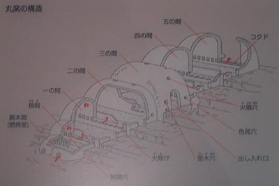 窯の歴史